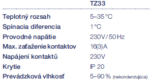 TZ33 tabulka