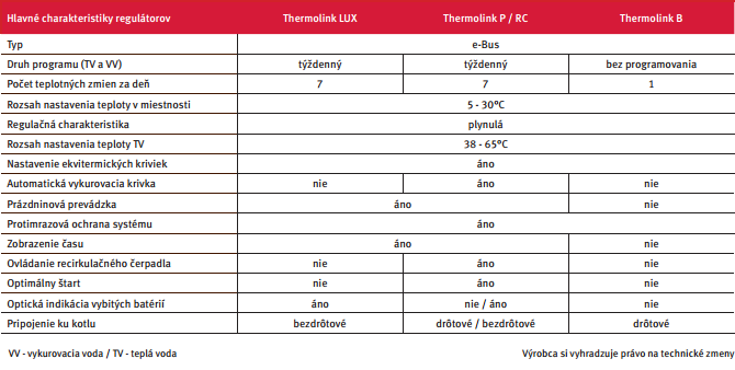 Technické paramatre thermolink lux,rc,p,b
