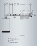 Viessmann AZ pripojenie potrubia cez vonkajšiu stenu 60/100 mm