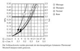 Hansgrohe Crometta 100 - Sprchová súprava Vario s termostatom, chróm