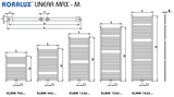 Korado kúpeľňový radiátor Koralux Linear Max-M 750x1220mm biely