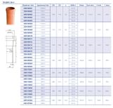 Pipelife PVC hladká odpadová rúra SN4 150x4,0, dĺžka 1m KGEM (3296104012)